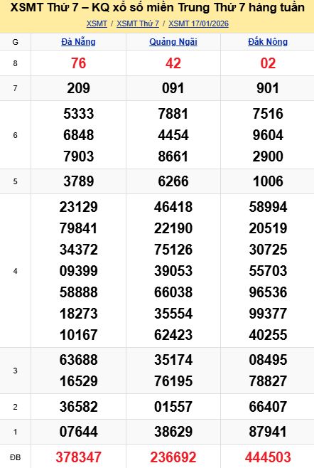 soi cầu xsmt 17-01-2026, soi cầu mt 17-01-2026, dự đoán xsmt 17-01-2026, btl mt 17-01-2026, dự đoán miền trung 17-01-2026, chốt số mt 17-01-2026, soi cau mien trung 17 01 2026