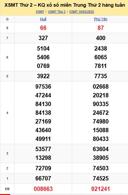 soi cầu xsmt 17 03 2025, soi cầu mt 17/03/2025, dự đoán xsmt 17-03-2025, btl mt 17 03 2025, dự đoán miền trung 17/03/2025, chốt số mt 17-03-2025, soi cau mien trung 17-03-2025