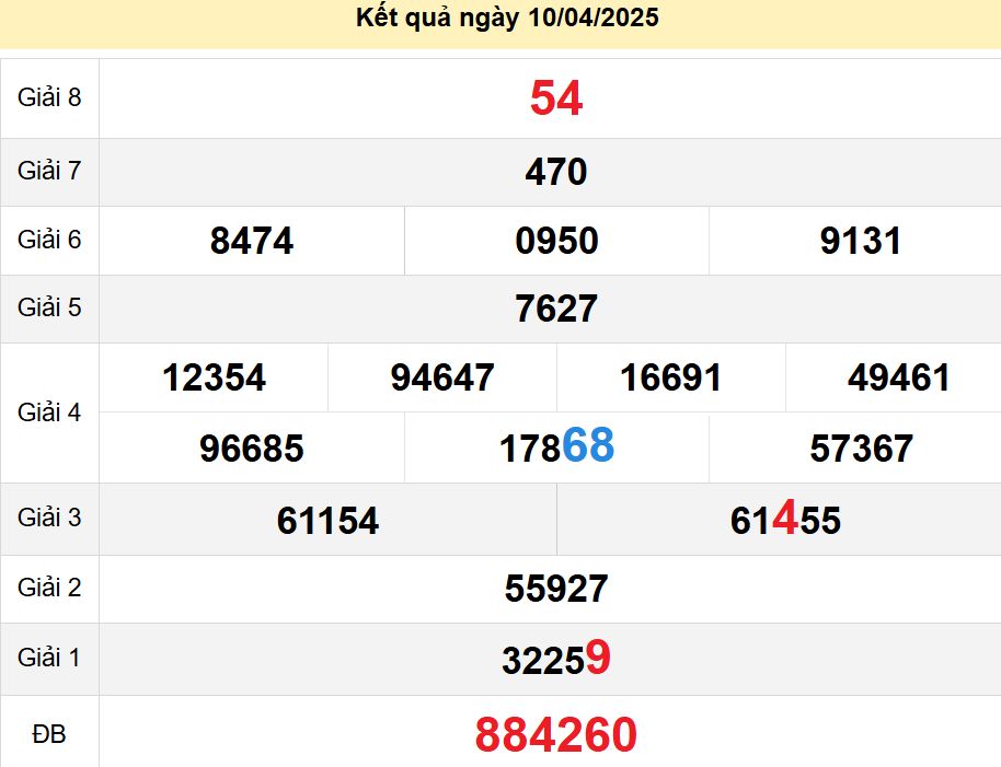 soi cầu xsmt 17-04-2025, soi cầu mt 17-04-2025, dự đoán xsmt 17-04-2025, btl mt 17-04-2025, dự đoán miền trung 17-04-2025, chốt số mt 17-04-2025, soi cau mien trung 17 04 2025