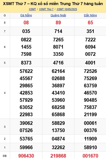 soi cầu xsmt 17-05-2025, soi cầu mt 17-05-2025, dự đoán xsmt 17-05-2025, btl mt 17-05-2025, dự đoán miền trung 17-05-2025, chốt số mt 17-05-2025, soi cau mien trung 17 05 2025