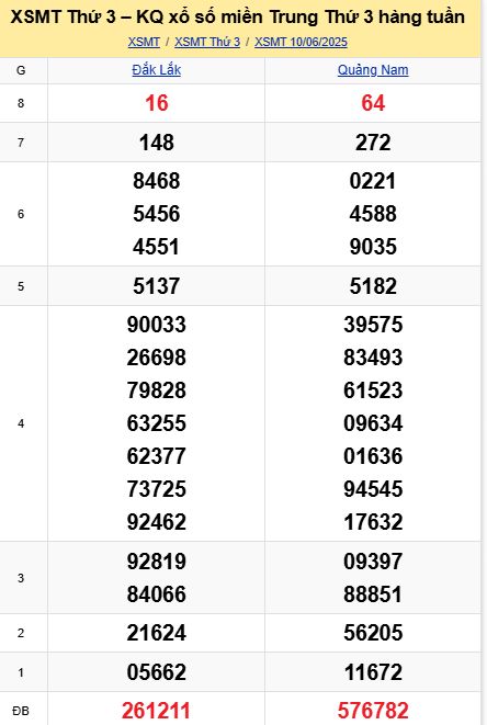 soi cầu xsmt 17 06 2025, soi cầu mt 17 06 2025, dự đoán xsmt 17/06/2025, btl mt 17-06-2025, dự đoán miền trung 17-06-2025, chốt số mt 17 06 2025, soi cau mien trung 17/06/2025