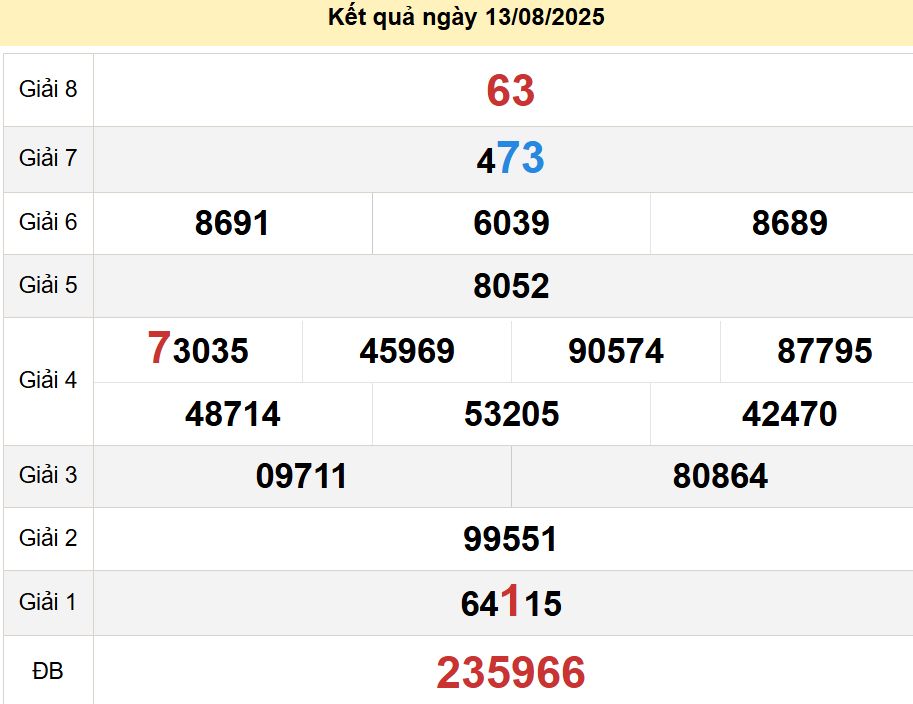 soi cầu xsmt 17-08-2025, soi cầu mt 17-08-2025, dự đoán xsmt 17-08-2025, btl mt 17-08-2025, dự đoán miền trung 17-08-2025, chốt số mt 17-08-2025, soi cau mien trung 17 08 2025