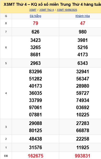 Soi cầu xsmt 17-09-2025, soi cầu mt 17-09-2025, dự đoán xsmt 17-09-2025, btl mt 17-09-2025, dự đoán miền trung 17-09-2025, chốt số mt 17-09-2025, soi cau mien trung 17 09 2025