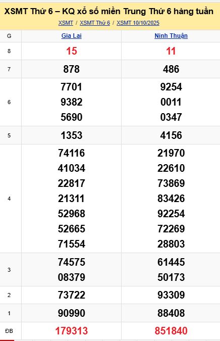 soi cầu xsmt 17-10-2025, soi cầu mt 17-10-2025, dự đoán xsmt 17-10-2025, btl mt 17-10-2025, dự đoán miền trung 17-10-2025, chốt số mt 17-10-2025, soi cau mien trung 17 10 2025
