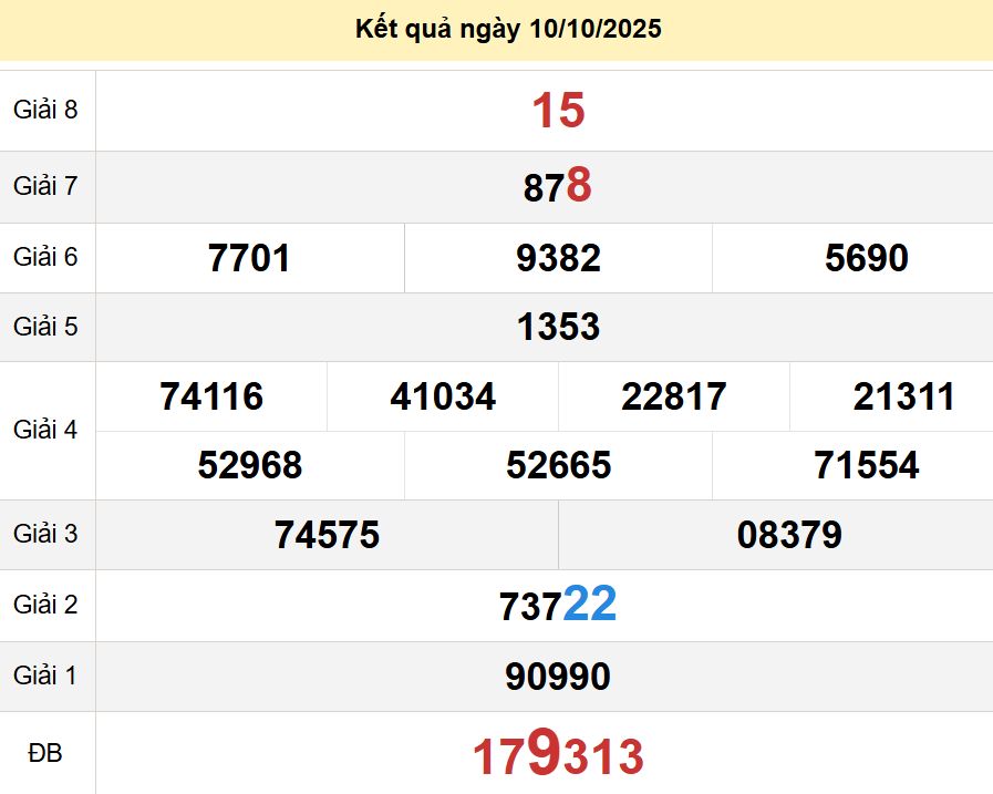 soi cầu xsmt 17-10-2025, soi cầu mt 17-10-2025, dự đoán xsmt 17-10-2025, btl mt 17-10-2025, dự đoán miền trung 17-10-2025, chốt số mt 17-10-2025, soi cau mien trung 17 10 2025