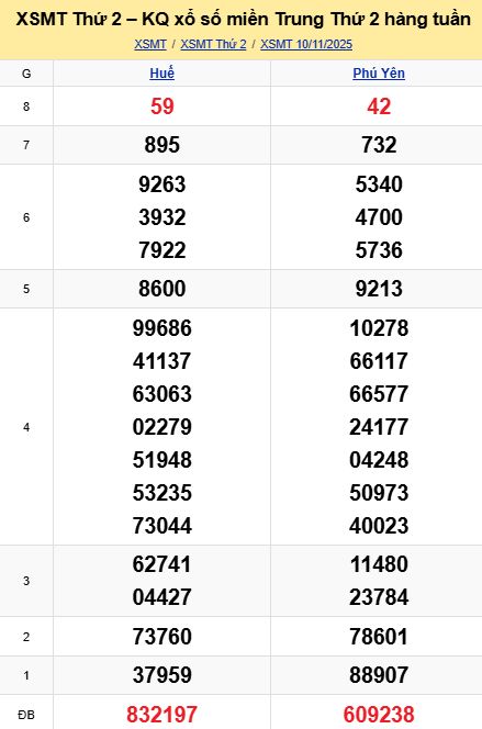 soi cầu xsmt 17 11 2025, soi cầu mt 17/11/2025, dự đoán xsmt 17-11-2025, btl mt 17 11 2025, dự đoán miền trung 17/11/2025, chốt số mt 17-11-2025, soi cau mien trung 17-11-2025