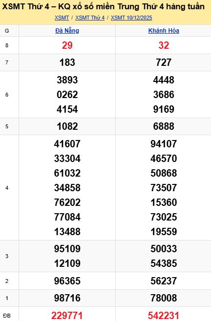 Soi cầu xsmt 17-12-2025, soi cầu mt 17-12-2025, dự đoán xsmt 17-12-2025, btl mt 17-12-2025, dự đoán miền trung 17-12-2025, chốt số mt 17-12-2025, soi cau mien trung 17 12 2025