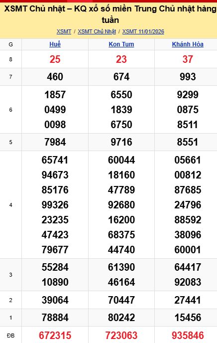 soi cầu xsmt 18-01-2026, soi cầu mt 18-01-2026, dự đoán xsmt 18-01-2026, btl mt 18-01-2026, dự đoán miền trung 18-01-2026, chốt số mt 18-01-2026, soi cau mien trung 18 01 2026