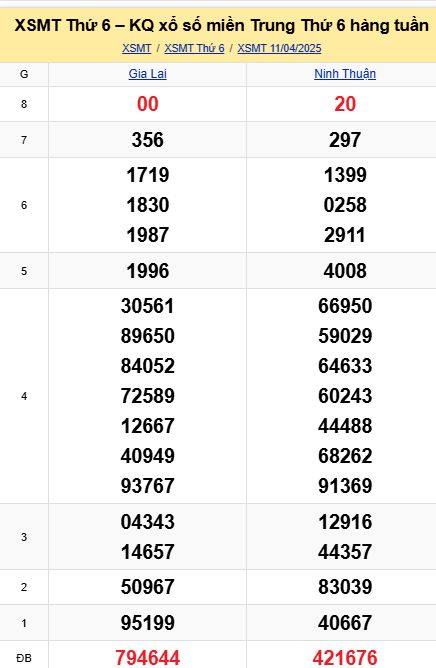 soi cầu xsmt 18-04-2025, soi cầu mt 18-04-2025, dự đoán xsmt 18-04-2025, btl mt 18-04-2025, dự đoán miền trung 18-04-2025, chốt số mt 18-04-2025, soi cau mien trung 18 04 2025