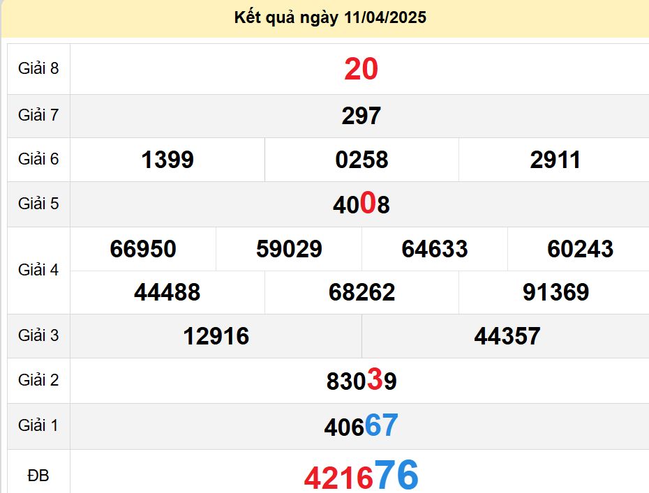 soi cầu xsmt 18-04-2025, soi cầu mt 18-04-2025, dự đoán xsmt 18-04-2025, btl mt 18-04-2025, dự đoán miền trung 18-04-2025, chốt số mt 18-04-2025, soi cau mien trung 18 04 2025