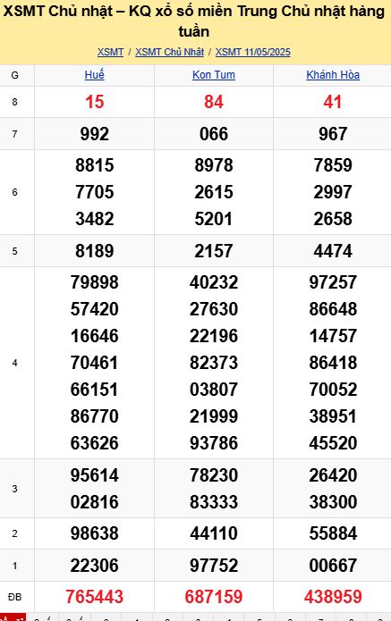 soi cầu xsmt 18-05-2025, soi cầu mt 18-05-2025, dự đoán xsmt 18-05-2025, btl mt 18-05-2025, dự đoán miền trung 18-05-2025, chốt số mt 18-05-2025, soi cau mien trung 18 05 2025