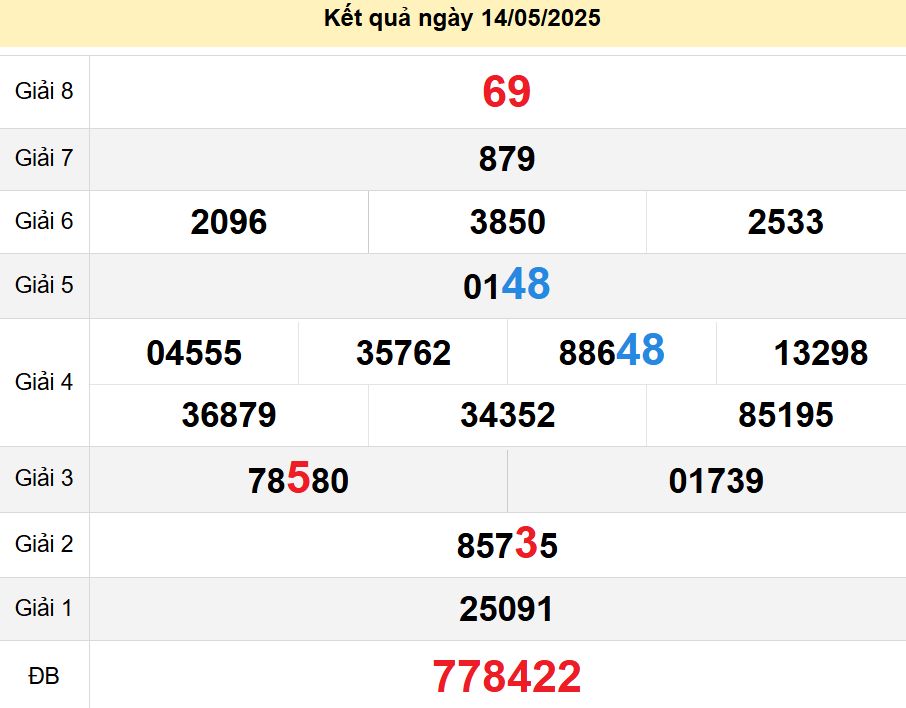 soi cầu xsmt 18-05-2025, soi cầu mt 18-05-2025, dự đoán xsmt 18-05-2025, btl mt 18-05-2025, dự đoán miền trung 18-05-2025, chốt số mt 18-05-2025, soi cau mien trung 18 05 2025