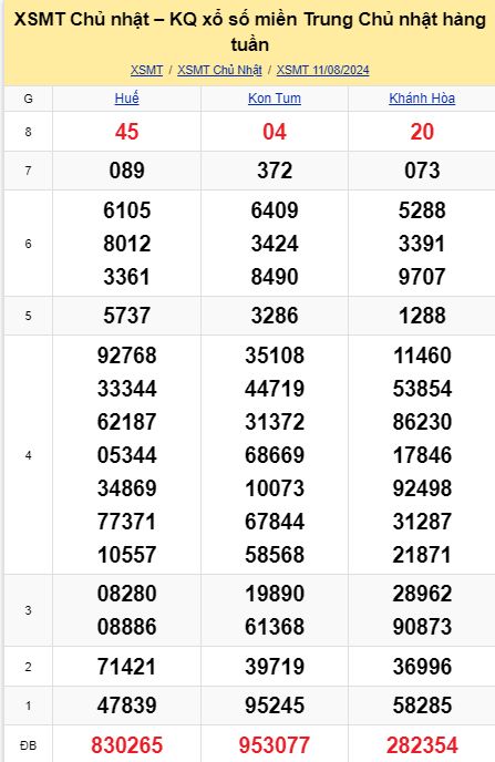 soi cầu xsmt 18-08-2024, soi cầu mt 18-08-2024, dự đoán xsmt 18-08-2024, btl mt 18-08-2024, dự đoán miền trung 18-08-2024, chốt số mt 18-08-2024, soi cau mien trung 18 08  2024