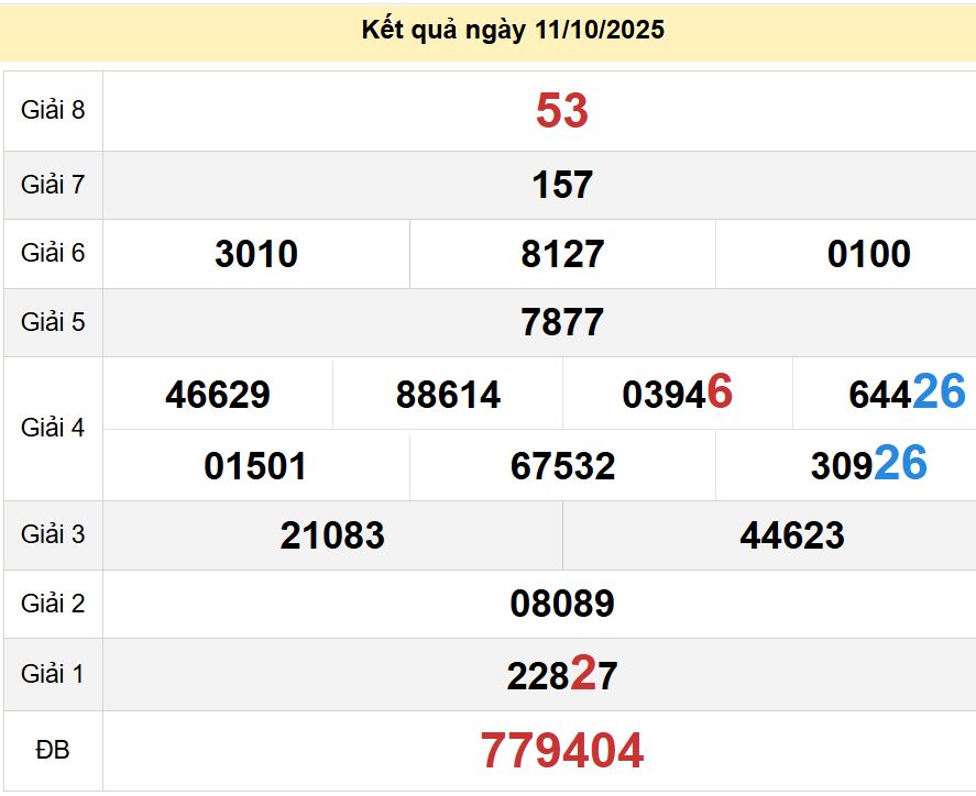 soi cầu xsmt 18-10-2025, soi cầu mt 18-10-2025, dự đoán xsmt 18-10-2025, btl mt 18-10-2025, dự đoán miền trung 18-10-2025, chốt số mt 18-10-2025, soi cau mien trung 18 10 2025