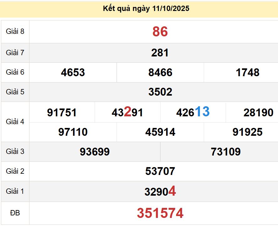 soi cầu xsmt 18-10-2025, soi cầu mt 18-10-2025, dự đoán xsmt 18-10-2025, btl mt 18-10-2025, dự đoán miền trung 18-10-2025, chốt số mt 18-10-2025, soi cau mien trung 18 10 2025