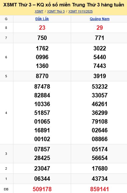 soi cầu xsmt 18 11 2025, soi cầu mt 18 11 2025, dự đoán xsmt 18/11/2025, btl mt 18-11-2025, dự đoán miền trung 18-11-2025, chốt số mt 18 11 2025, soi cau mien trung 18/11/2025