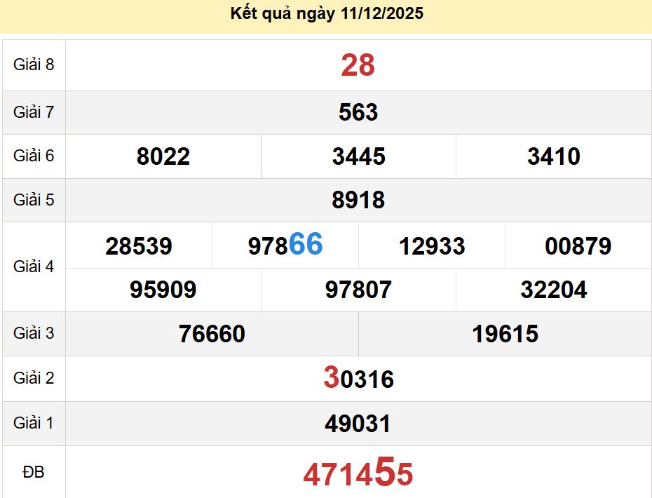 soi cầu xsmt 18-12-2025, soi cầu mt 18-12-2025, dự đoán xsmt 18-12-2025, btl mt 18-12-2025, dự đoán miền trung 18-12-2025, chốt số mt 18-12-2025, soi cau mien trung 18 12 2025