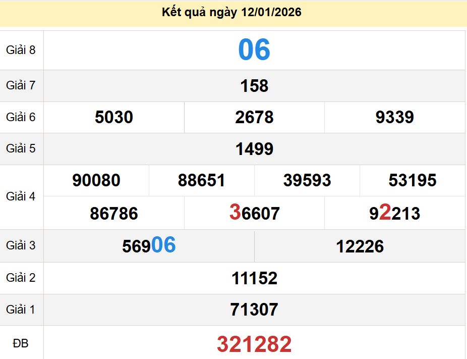 soi cầu xsmt 19 01 2026, soi cầu mt 19/01/2026, dự đoán xsmt 19-01-2026, btl mt 19 01 2026, dự đoán miền trung 19/01/2026, chốt số mt 19-01-2026, soi cau mien trung 19-01-2026