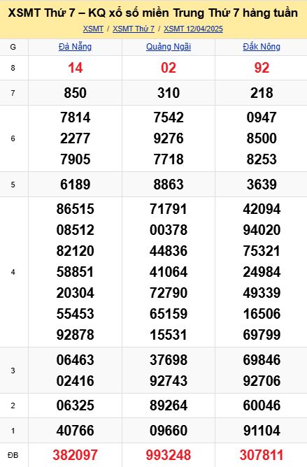 soi cầu xsmt 19-04-2025, soi cầu mt 19-04-2025, dự đoán xsmt 19-04-2025, btl mt 19-04-2025, dự đoán miền trung 19-04-2025, chốt số mt 19-04-2025, soi cau mien trung 19 04 2025