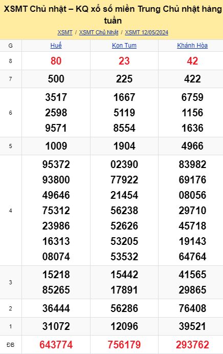 soi cầu xsmt 19-05-2024, soi cầu mt 19-05-2024, dự đoán xsmt 19-05-2024, btl mt 19-05-2024, dự đoán miền trung 19-05-2024, chốt số mt 19-05-2024, soi cau mien trung 19 05 2024