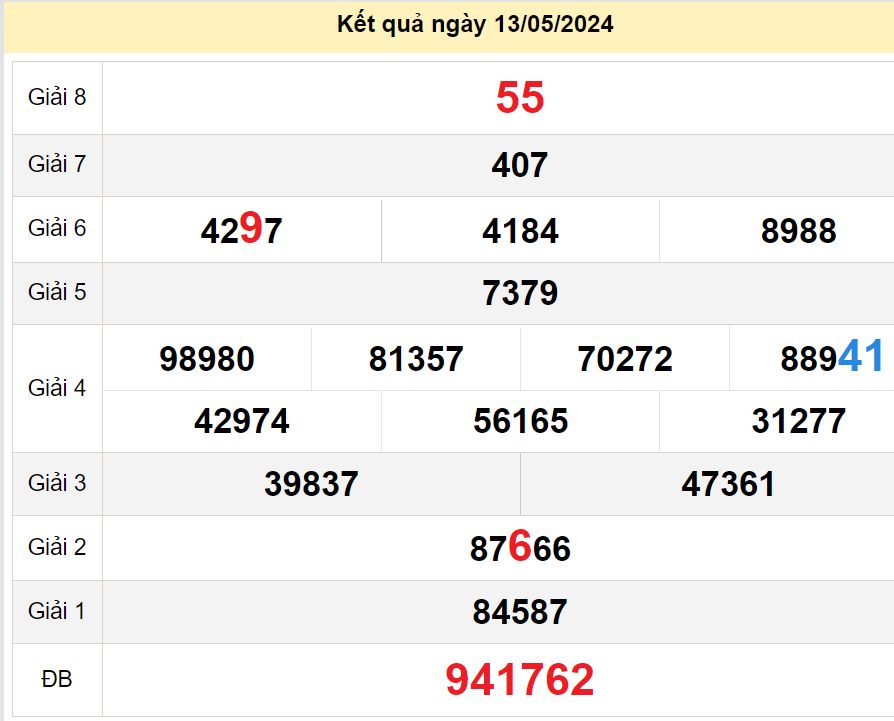 soi cầu xsmt 19-05-2024, soi cầu mt 19-05-2024, dự đoán xsmt 19-05-2024, btl mt 19-05-2024, dự đoán miền trung 19-05-2024, chốt số mt 19-05-2024, soi cau mien trung 19 05 2024