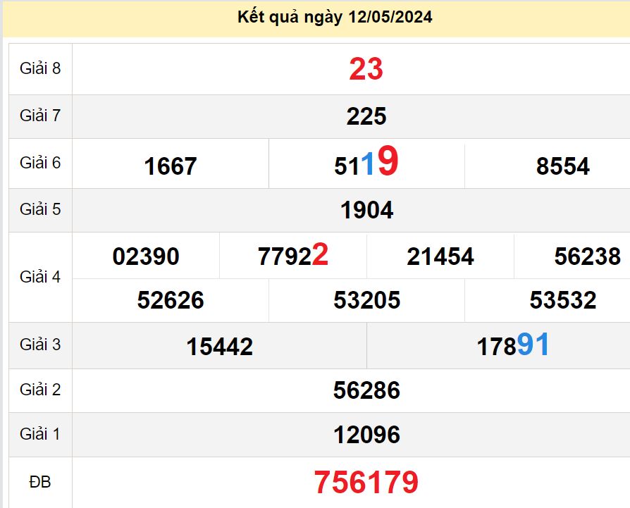 soi cầu xsmt 19-05-2024, soi cầu mt 19-05-2024, dự đoán xsmt 19-05-2024, btl mt 19-05-2024, dự đoán miền trung 19-05-2024, chốt số mt 19-05-2024, soi cau mien trung 19 05 2024
