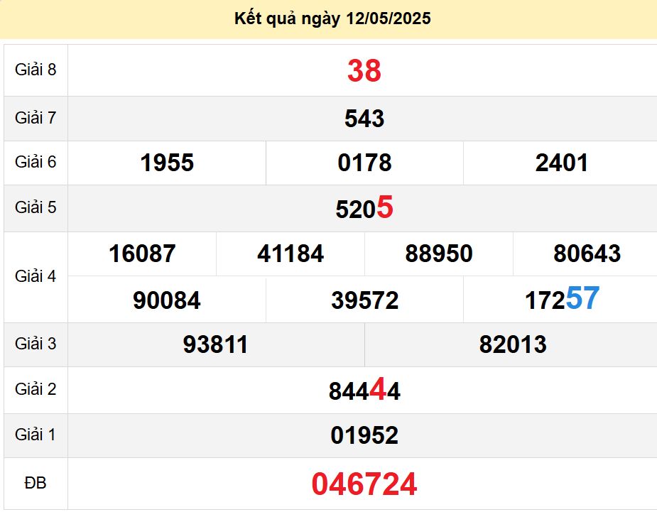 soi cầu xsmt 19 05 2025, soi cầu mt 19/05/2025, dự đoán xsmt 19-05-2025, btl mt 19 05 2025, dự đoán miền trung 19/05/2025, chốt số mt 19-05-2025, soi cau mien trung 19-05-2025
