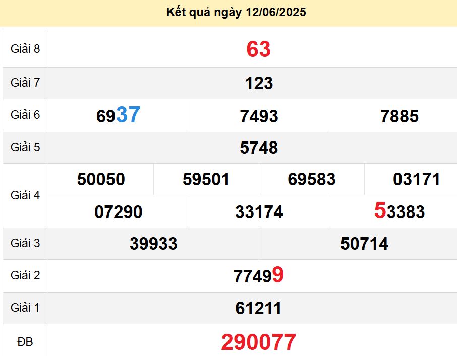 soi cầu xsmt 19-06-2025, soi cầu mt 19-06-2025, dự đoán xsmt 19-06-2025, btl mt 19-06-2025, dự đoán miền trung 19-06-2025, chốt số mt 19-06-2025, soi cau mien trung 19 06 2025