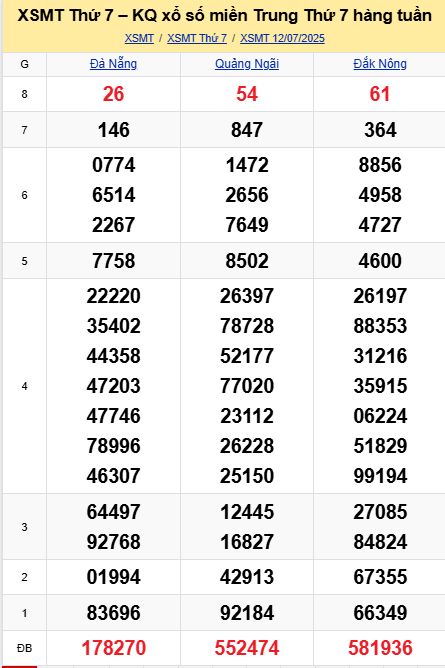 soi cầu xsmt 19-07-2025, soi cầu mt 19-07-2025, dự đoán xsmt 19-07-2025, btl mt 19-07-2025, dự đoán miền trung 19-07-2025, chốt số mt 19-07-2025, soi cau mien trung 19 07 2025