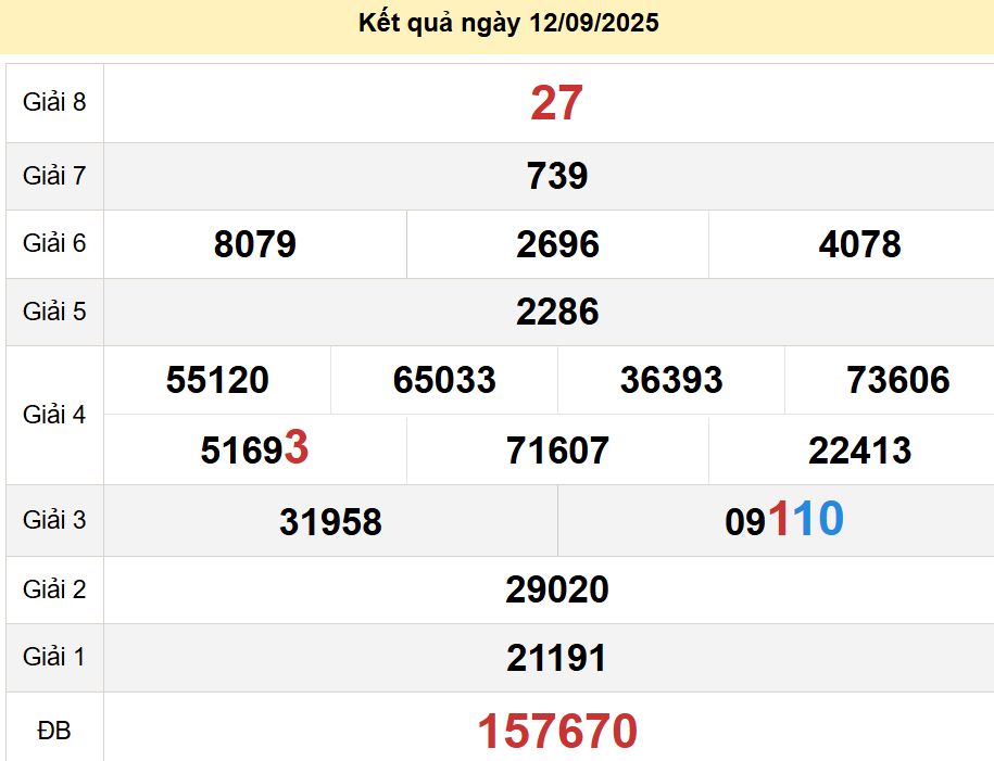 soi cầu xsmt 19-09-2025, soi cầu mt 19-09-2025, dự đoán xsmt 19-09-2025, btl mt 19-09-2025, dự đoán miền trung 19-09-2025, chốt số mt 19-09-2025, soi cau mien trung 19 09 2025