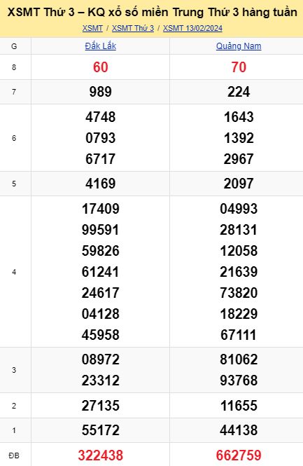 soi cầu xsmt 20 02 2024, soi cầu mt 20 02 2024, dự đoán xsmt 20/02/2024, btl mt 20-02-2024, dự đoán miền trung 20-02-2024, chốt số mt 20 02 2024, soi cau mien trung 20/02/2024