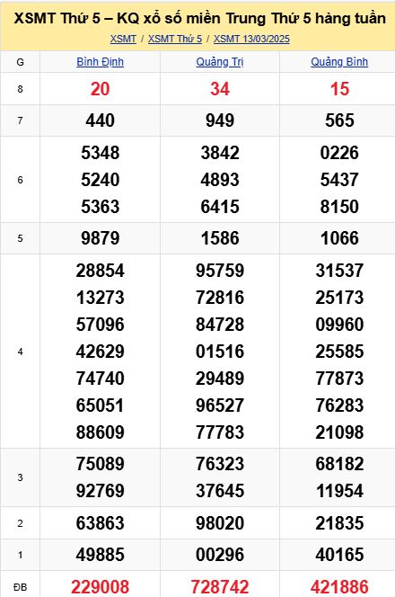 soi cầu xsmt 20-03-2025, soi cầu mt 20-03-2025, dự đoán xsmt 20-03-2025, btl mt 20-03-2025, dự đoán miền trung 20-03-2025, chốt số mt 20-03-2025, soi cau mien trung 20 03 2025