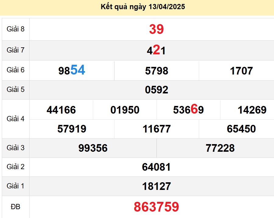 soi cầu xsmt 20-04-2025, soi cầu mt 20-04-2025, dự đoán xsmt 20-04-2025, btl mt 20-04-2025, dự đoán miền trung 20-04-2025, chốt số mt 20-04-2025, soi cau mien trung 20 04 2025