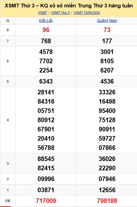 soi cầu xsmt 20 05 2025, soi cầu mt 20 05 2025, dự đoán xsmt 20/05/2025, btl mt 20-05-2025, dự đoán miền trung 20-05-2025, chốt số mt 20 05 2025, soi cau mien trung 20/05/2025