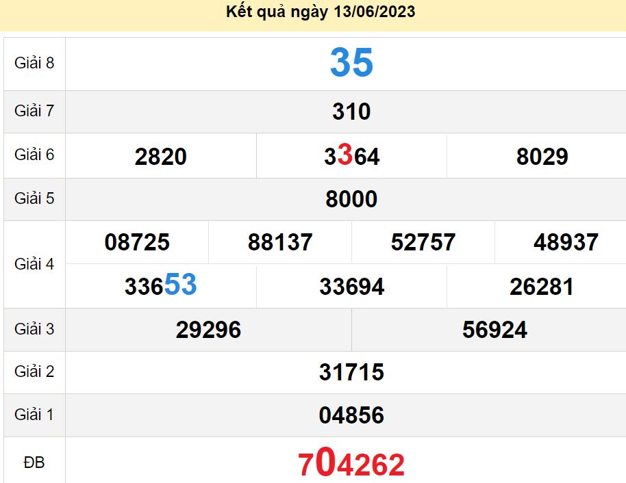 soi cầu xsmt 20 06 2023, soi cầu mt 20 06 23, dự đoán xsmt 20/06/2023, btl mt 20-06-2023, dự đoán miền trung 20-06-2023, chốt số mt 20 06 2023, soi cau mien trung 20/06/2023