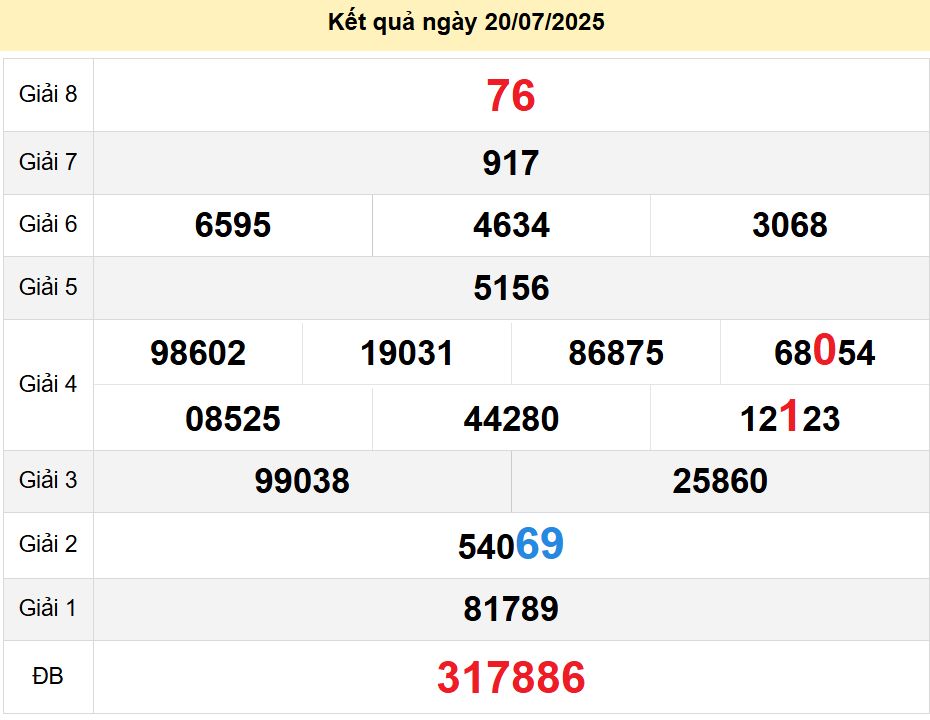 soi cầu xsmt 2007 2025, soi cầu mt 20/07/2025, dự đoán xsmt 20-07-2025, btl mt 20 07 2025, dự đoán miền trung 20/07/2025, chốt số mt 20-07-2025, soi cau mien trung 20-07-2025