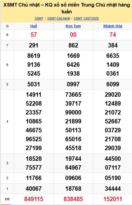 soi cầu xsmt 20-07-2025, soi cầu mt 20-07-2025, dự đoán xsmt 20-07-2025, btl mt 20-07-2025, dự đoán miền trung 20-07-2025, chốt số mt 20-07-2025, soi cau mien trung 20 07 2025