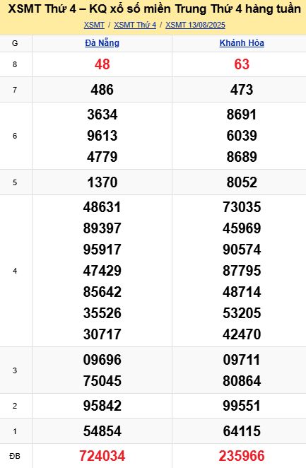 Soi cầu xsmt 20-08-2025, soi cầu mt 20-08-2025, dự đoán xsmt 20-08-2025, btl mt 20-08-2025, dự đoán miền trung 20-08-2025, chốt số mt 20-08-2025, soi cau mien trung 20 08 2025