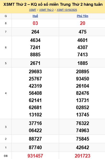 soi cầu xsmt 20 10 2025, soi cầu mt 20/10/2025, dự đoán xsmt 20-10-2025, btl mt 20 10 2025, dự đoán miền trung 20/10/2025, chốt số mt 20-10-2025, soi cau mien trung 20-10-2025