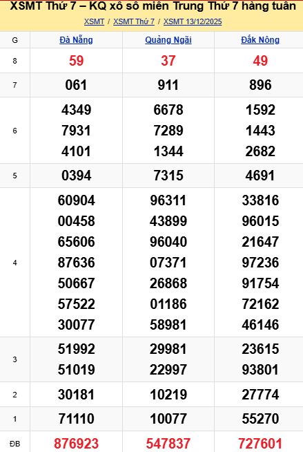 soi cầu xsmt 20-12-2025, soi cầu mt 20-12-2025, dự đoán xsmt 20-12-2025, btl mt 20-12-2025, dự đoán miền trung 20-12-2025, chốt số mt 20-12-2025, soi cau mien trung 20 12 2025