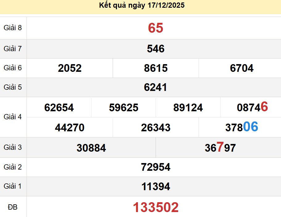 soi cầu xsmt 20-12-2025, soi cầu mt 20-12-2025, dự đoán xsmt 20-12-2025, btl mt 20-12-2025, dự đoán miền trung 20-12-2025, chốt số mt 20-12-2025, soi cau mien trung 20 12 2025