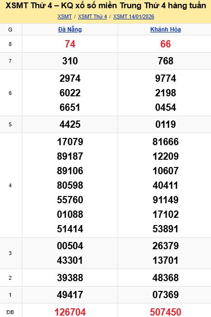 Soi cầu xsmt 21-01-2026, soi cầu mt 21-01-2026, dự đoán xsmt 21-01-2026, btl mt 21-01-2026, dự đoán miền trung 21-01-2026, chốt số mt 21-01-2026, soi cau mien trung 21 01 2026