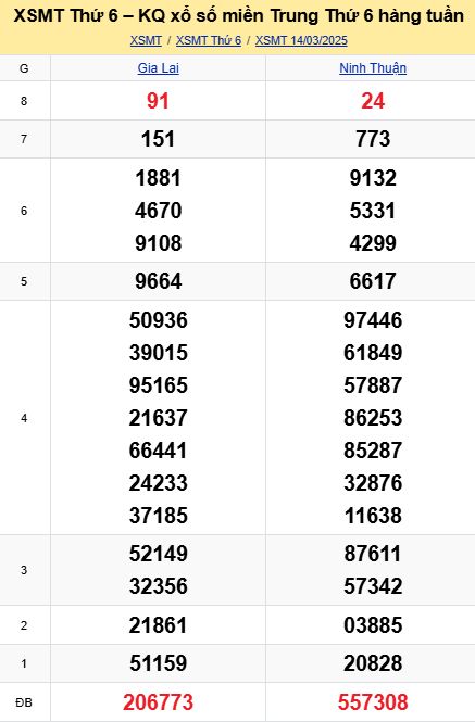 soi cầu xsmt 21-03-2025, soi cầu mt 21-03-2025, dự đoán xsmt 21-03-2025, btl mt 21-03-2025, dự đoán miền trung 21-03-2025, chốt số mt 21-03-2025, soi cau mien trung 21 03 2025