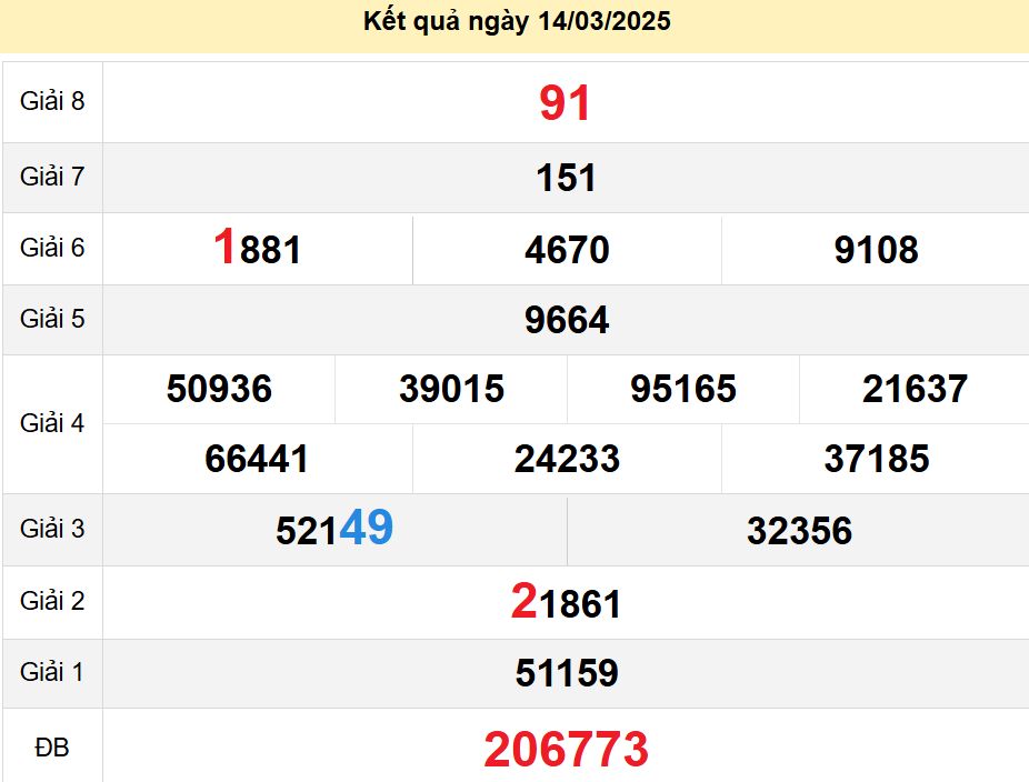 soi cầu xsmt 21-03-2025, soi cầu mt 21-03-2025, dự đoán xsmt 21-03-2025, btl mt 21-03-2025, dự đoán miền trung 21-03-2025, chốt số mt 21-03-2025, soi cau mien trung 21 03 2025