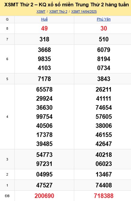 soi cầu xsmt 21 04 2025, soi cầu mt 21/04/2025, dự đoán xsmt 21-04-2025, btl mt 21 04 2025, dự đoán miền trung 21/04/2025, chốt số mt 21-04-2025, soi cau mien trung 21-04-2025