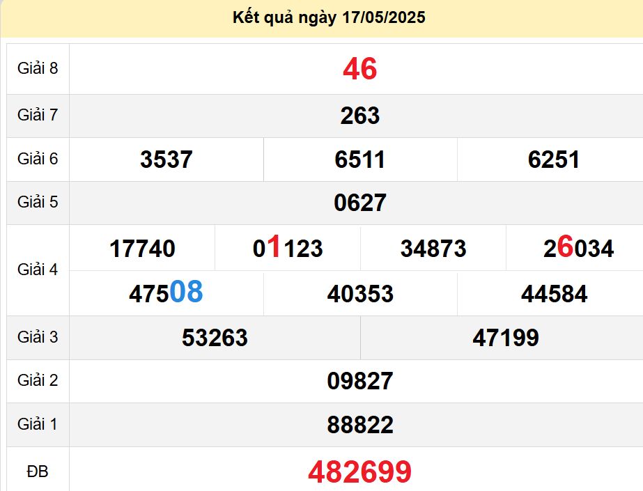 Soi cầu xsmt 21-05-2025, soi cầu mt 21-05-2025, dự đoán xsmt 21-05-2025, btl mt 21-05-2025, dự đoán miền trung 21-05-2025, chốt số mt 21-05-2025, soi cau mien trung 21 05 2025