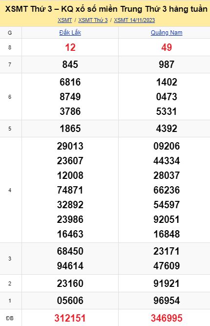 soi cầu xsmt 21 11 2023, soi cầu mt 21 11 23, dự đoán xsmt 21/11/2023, btl mt 21-11-2023, dự đoán miền trung 21-11-2023, chốt số mt 21 11 2023, soi cau mien trung 21/11/2023