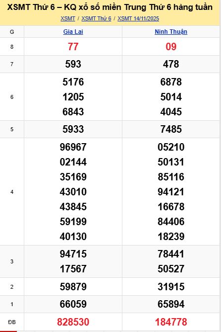 soi cầu xsmt 21-11-2025, soi cầu mt 21-11-2025, dự đoán xsmt 21-11-2025, btl mt 21-11-2025, dự đoán miền trung 21-11-2025, chốt số mt 21-11-2025, soi cau mien trung 21 11 2025