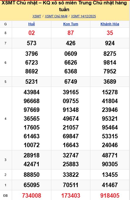 soi cầu xsmt 21-12-2025, soi cầu mt 21-12-2025, dự đoán xsmt 21-12-2025, btl mt 21-12-2025, dự đoán miền trung 21-12-2025, chốt số mt 21-12-2025, soi cau mien trung 21 12 2025