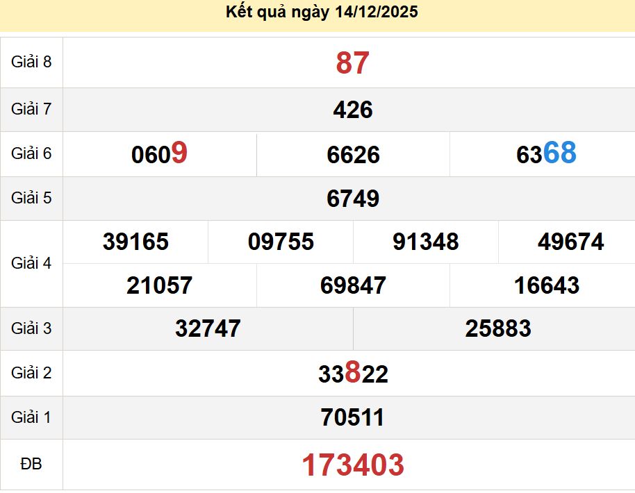 soi cầu xsmt 21-12-2025, soi cầu mt 21-12-2025, dự đoán xsmt 21-12-2025, btl mt 21-12-2025, dự đoán miền trung 21-12-2025, chốt số mt 21-12-2025, soi cau mien trung 21 12 2025